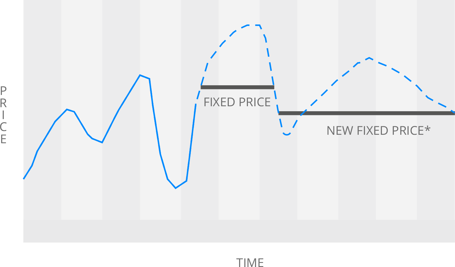 Market Participant Chart